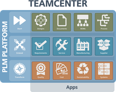 TEAMCENTER 이미지