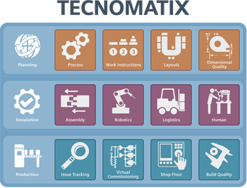 TECNOMATIX 이미지